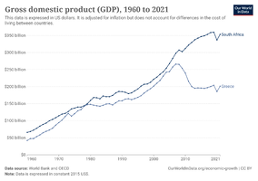 national-gdp-constant-usd-wb (1).png