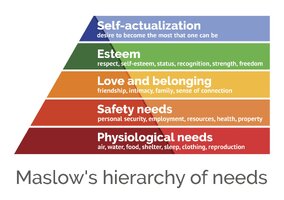 Maslow s hierarchy of needs  scalable vector illustration 655400474 5c6a47f246e0fb000165cb0a