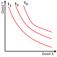 480px Simple indifference curves