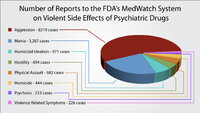 FDA antipsychotic violent side effects ssri.jpg