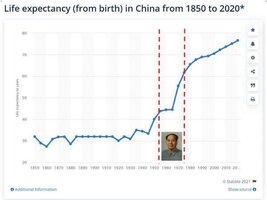 Life expectancy 1 Life expectancy 1