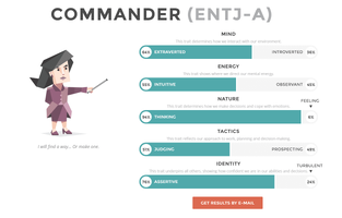 Personality test Personality test