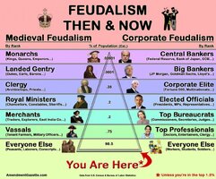 Feudalism now and then 1024x853