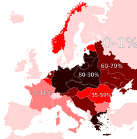 HolocaustDeathtoll Percents