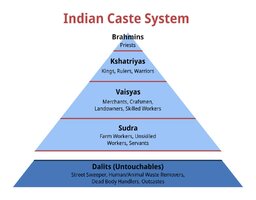 Indian Caste System