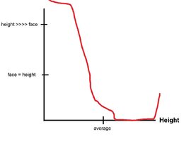 height vs face.jpg