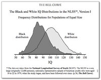 african-iq-of-70-2707-black-and-white-iq-distribution-in-america - Copy.jpg