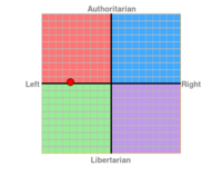 Chart Chart