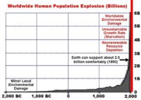 World human population explosion