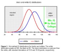 race_differences_IQ_bell_curve.jpg