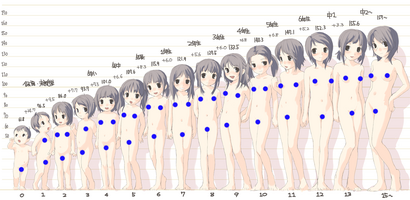 Chart Chart