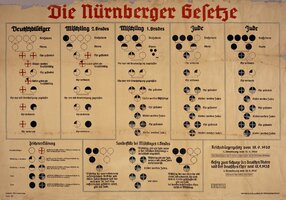 Nuremberg_laws_Racial_Chart.jpg