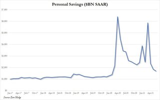 personal savings crater.jpg