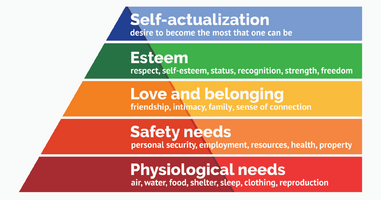 IS Maslow