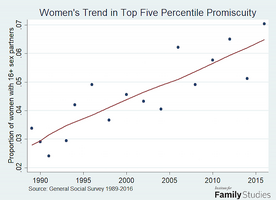 Women 5 percent trend w640