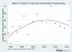 Men 5 percent trend copy w640