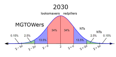 2030 ver 2