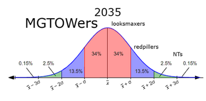 2035 ver 2