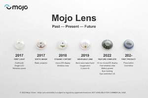 Mojo Lens Development Timeline