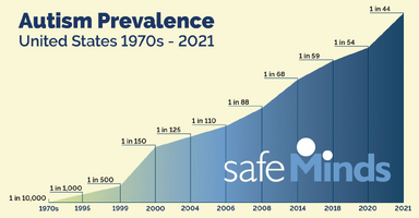 Safe Minds Autism Prevalence 2021 feature