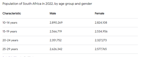 Age gender