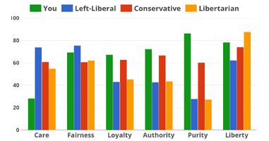 morality-6-bar.png