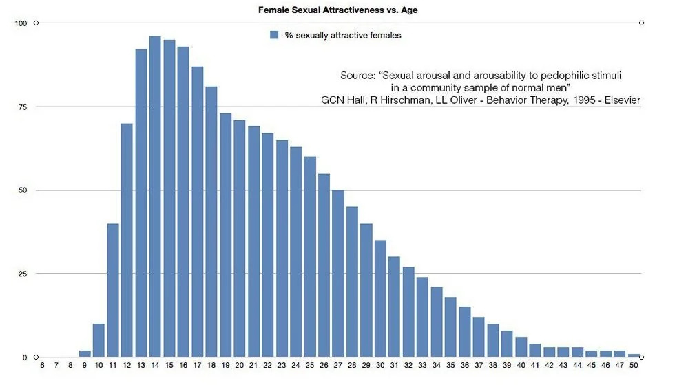 Female-Sexual-Attractiveness-vs-Age.jpg