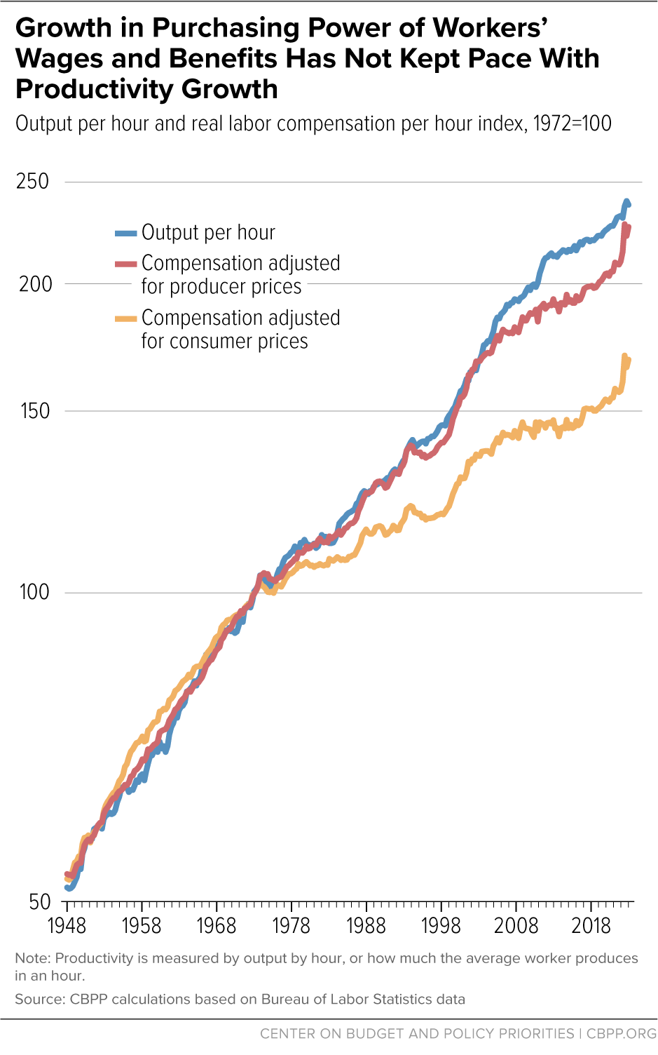 Trump-Econ_3.3-Growth-in-purchasing.png