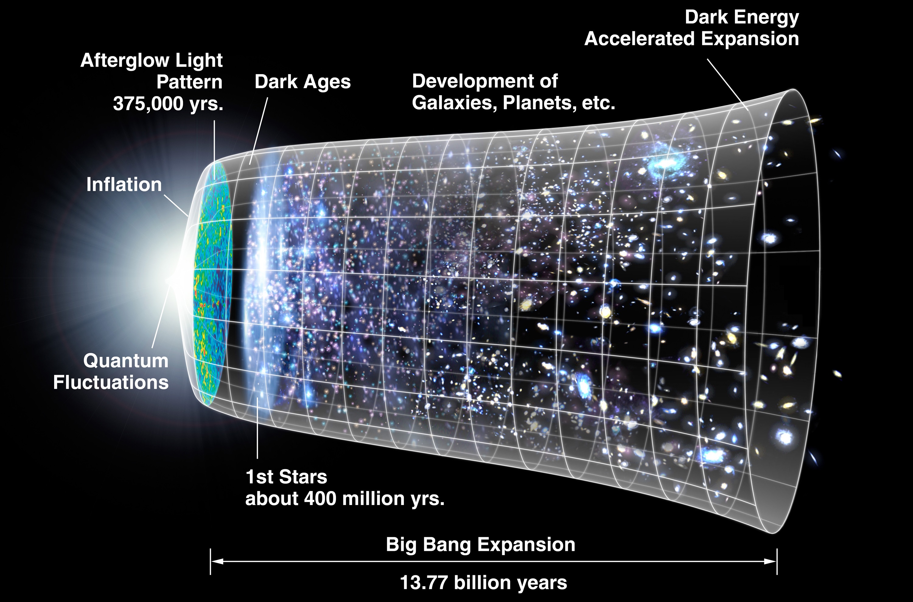 Big Bang - Wikipedia