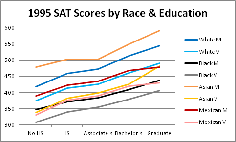 sat-race-education-1995.png