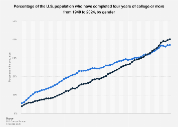 www.statista.com
