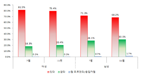 m.edaily.co.kr