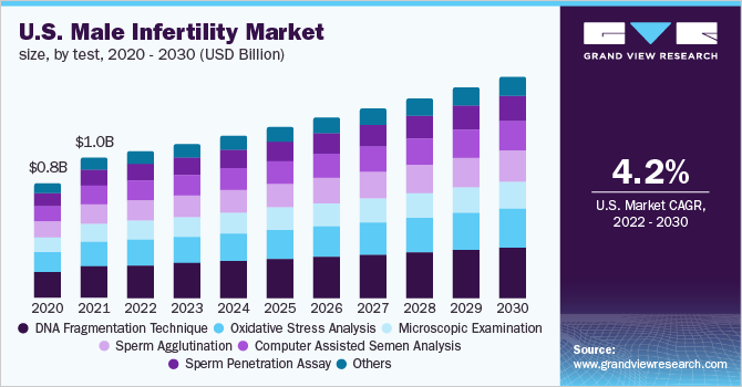 us-male-infertility-market.png