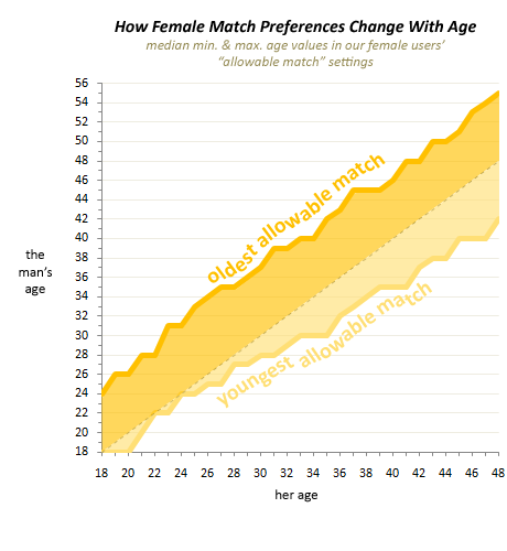 ageprefs-women.png