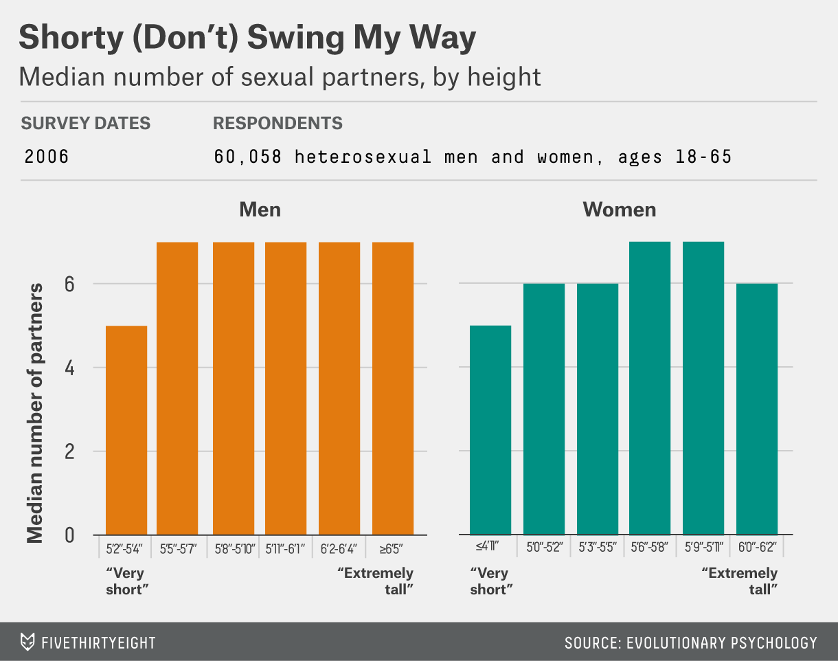 chalabi-datalab-sexualpartners.png