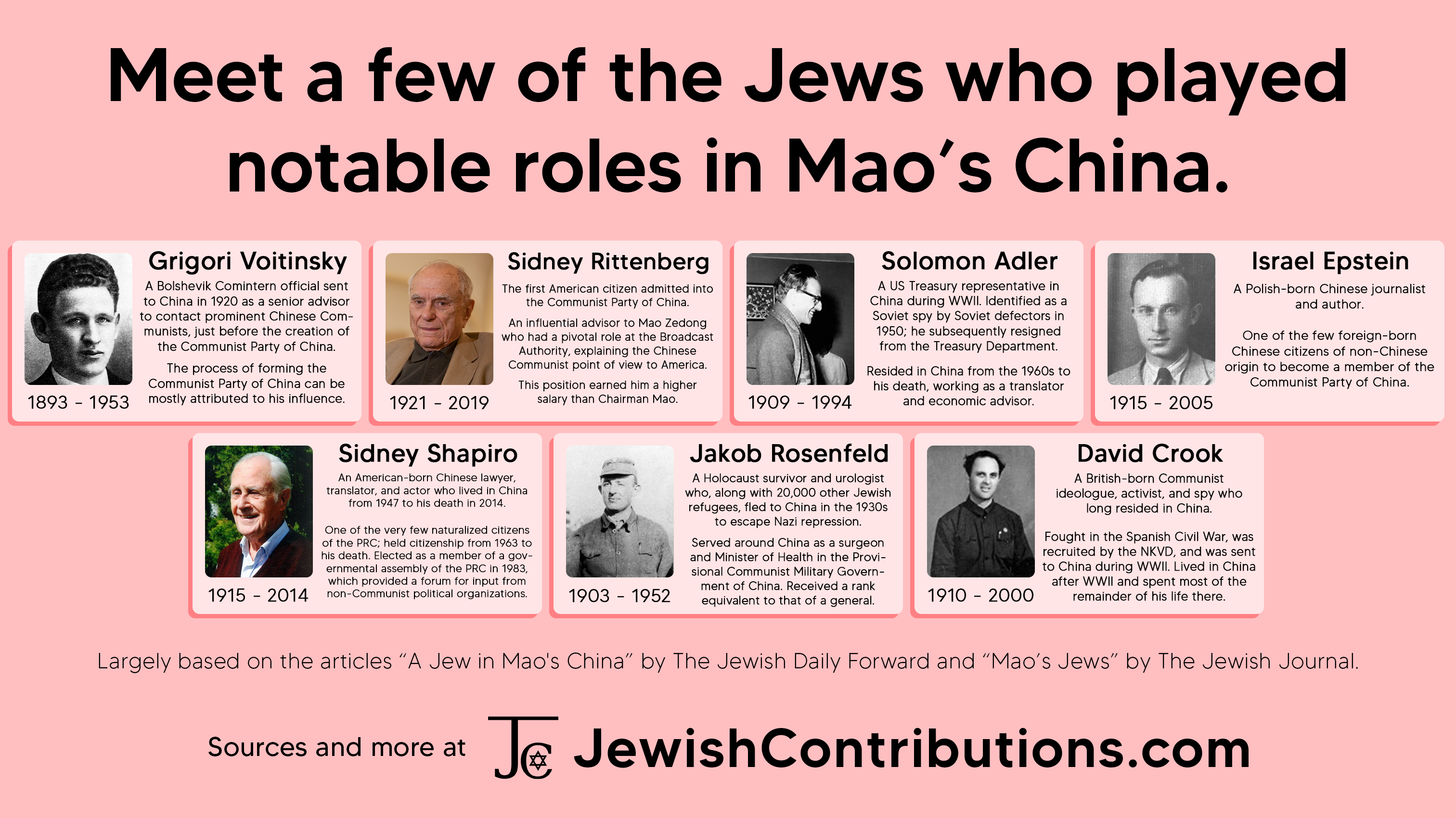jewishcontributions.com