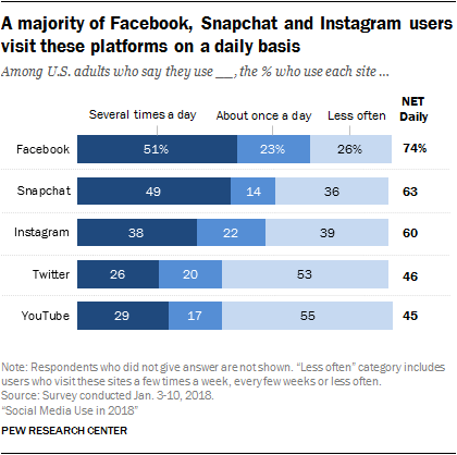 PI_2018.03.01_Social-Media_0-03.png