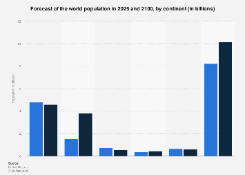 www.statista.com