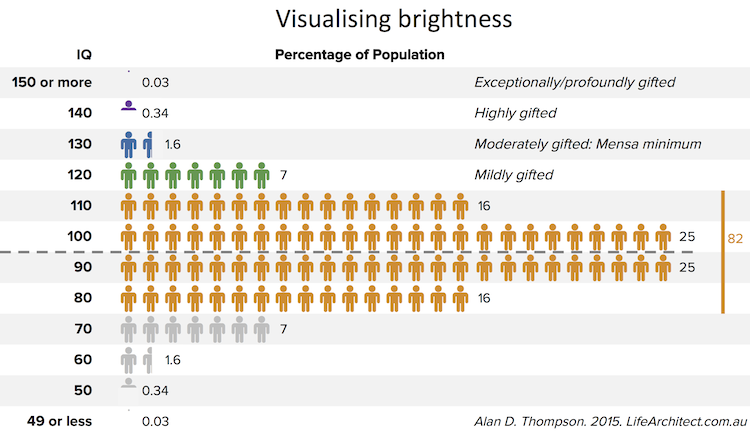 2015-Alan-D-Thompson-IQ-Chart1.png