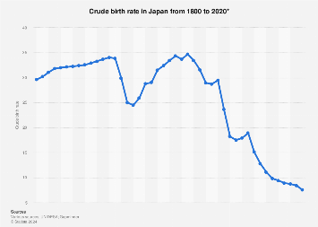 www.statista.com