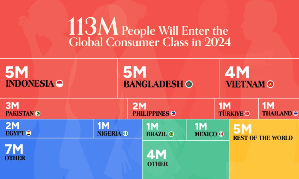 www.visualcapitalist.com