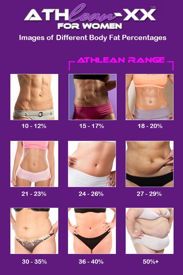 Womens-Body-Fat-Infographic.jpg