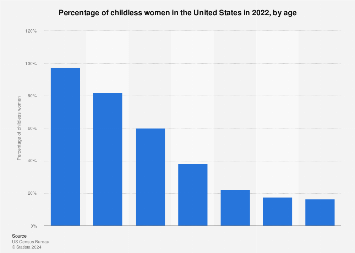 www.statista.com