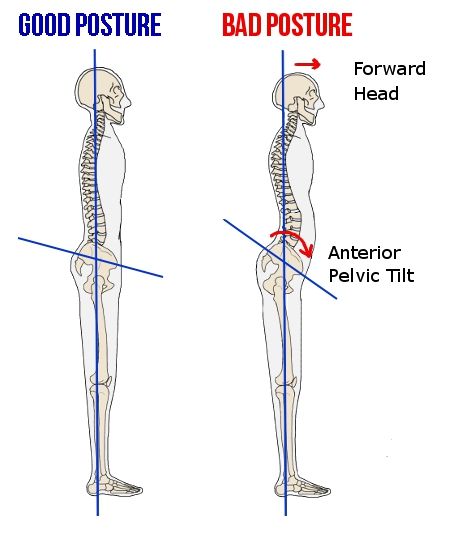 Chad Posture vs Incel Posture