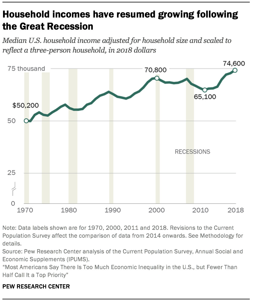 PSDT_01.10.20_economic-inequality_1-0.png