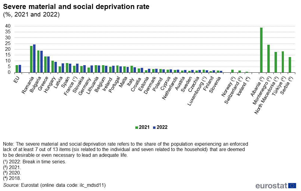 F2_Severe_material_and_social_deprivation_rate_%28%25%2C_2021_and_2022%29.png
