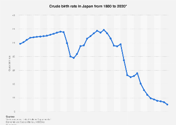 www.statista.com
