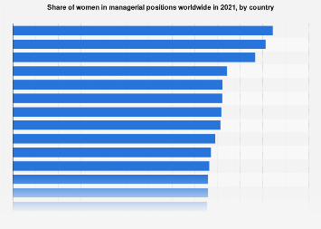 www.statista.com