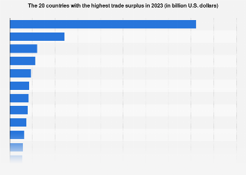 www.statista.com