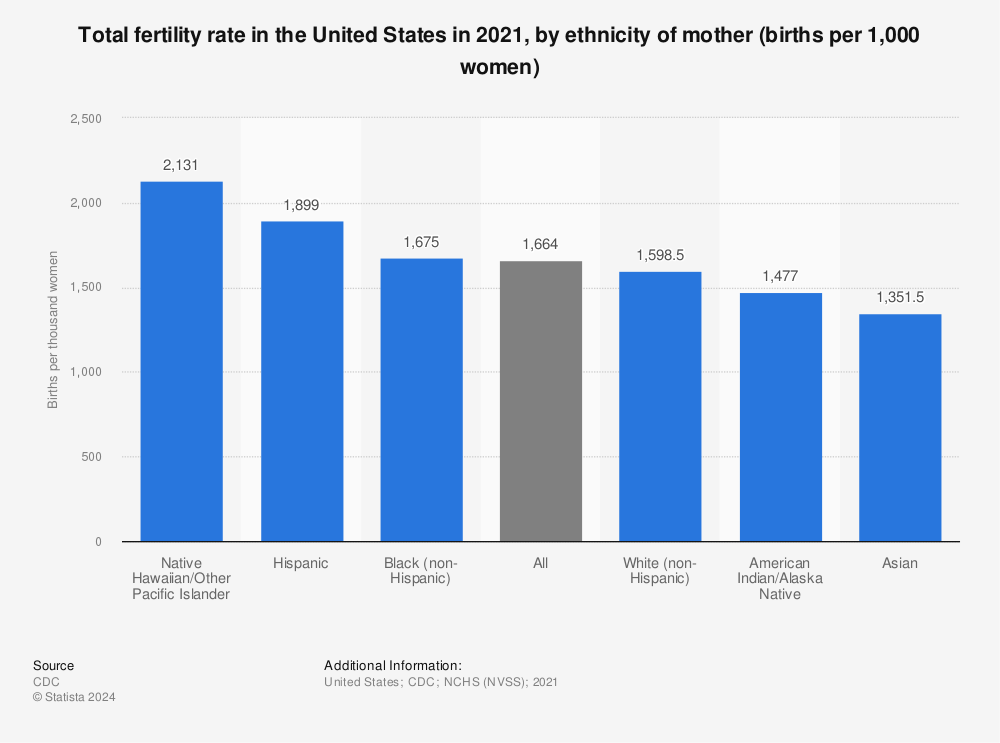 us-fertility-rates-by-race-and-ethnicity.jpg